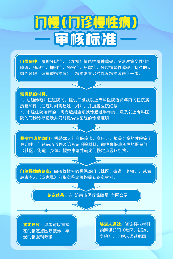 济南神康医院精神疾病门慢(门诊慢性病)如何申请?详细流程介绍